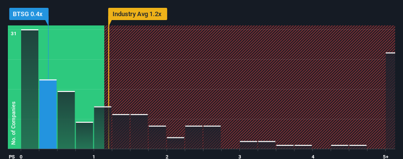 ps-multiple-vs-industry