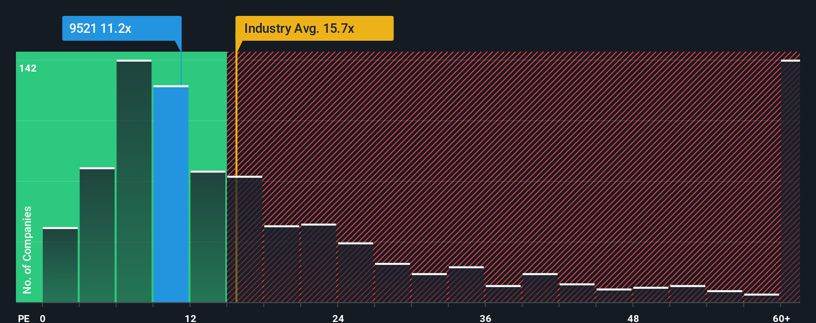 pe-multiple-vs-industry