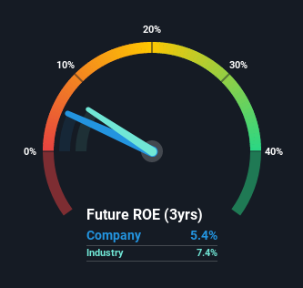 roe