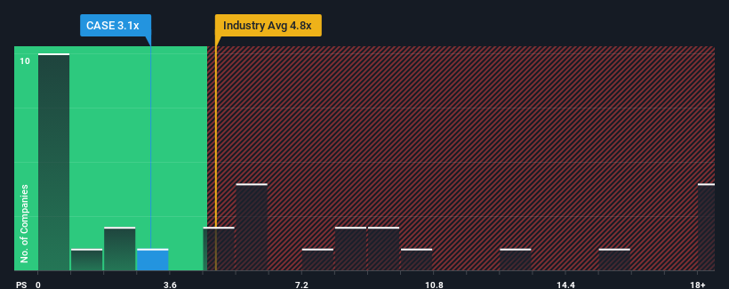 ps-multiple-vs-industry