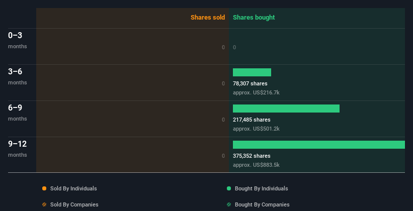 insider-trading-volume