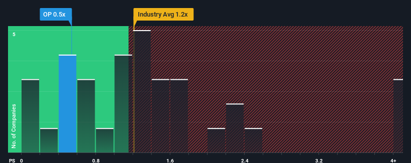 ps-multiple-vs-industry