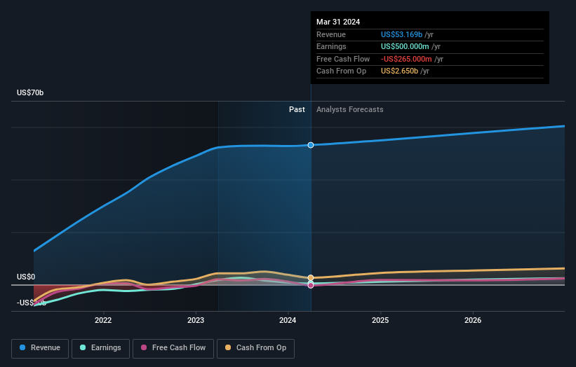 The past five years for American Airlines Group (NASDAQAAL) investors