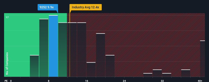 pe-multiple-vs-industry