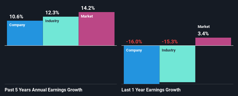 past-earnings-growth