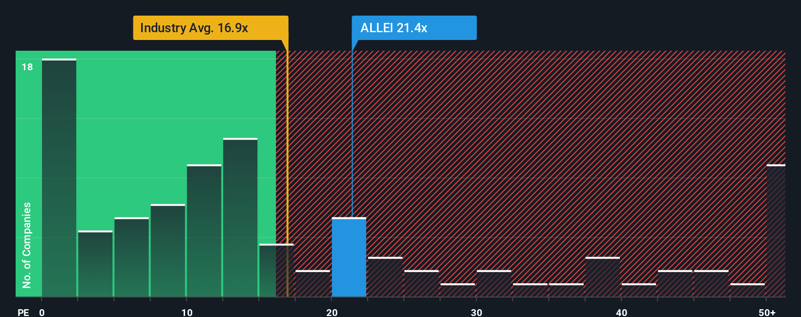 pe-multiple-vs-industry