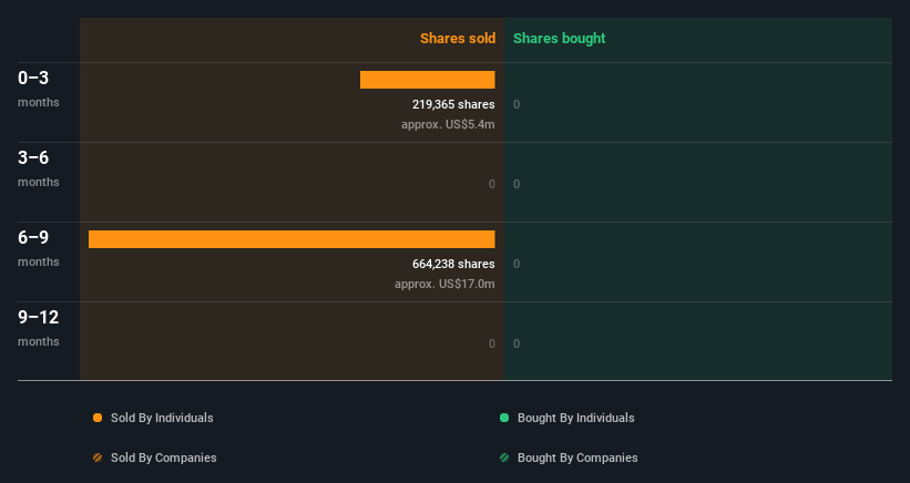 insider-trading-volume