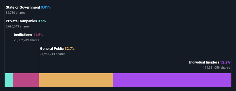 ownership-breakdown