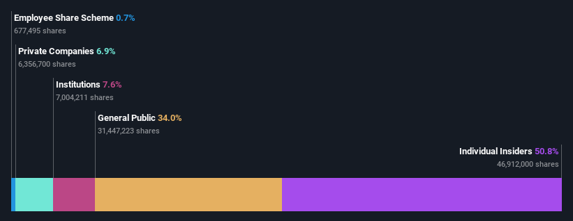 ownership-breakdown