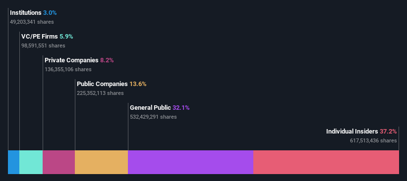 ownership-breakdown