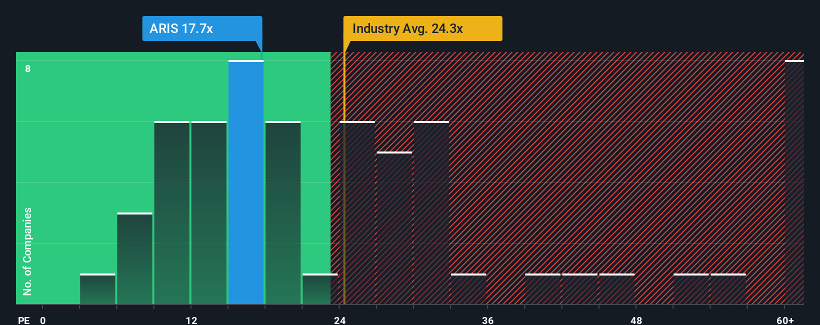 pe-multiple-vs-industry