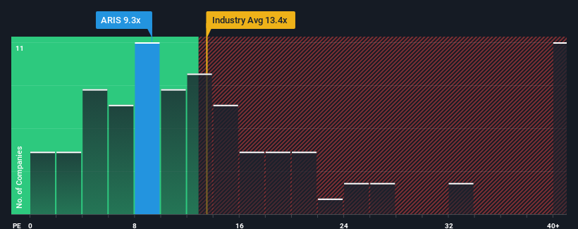 pe-multiple-vs-industry