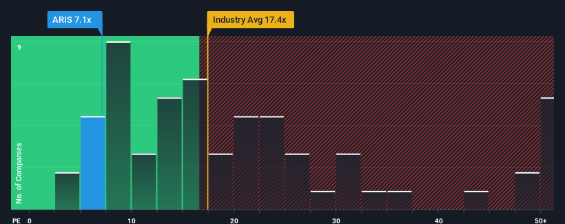 pe-multiple-vs-industry