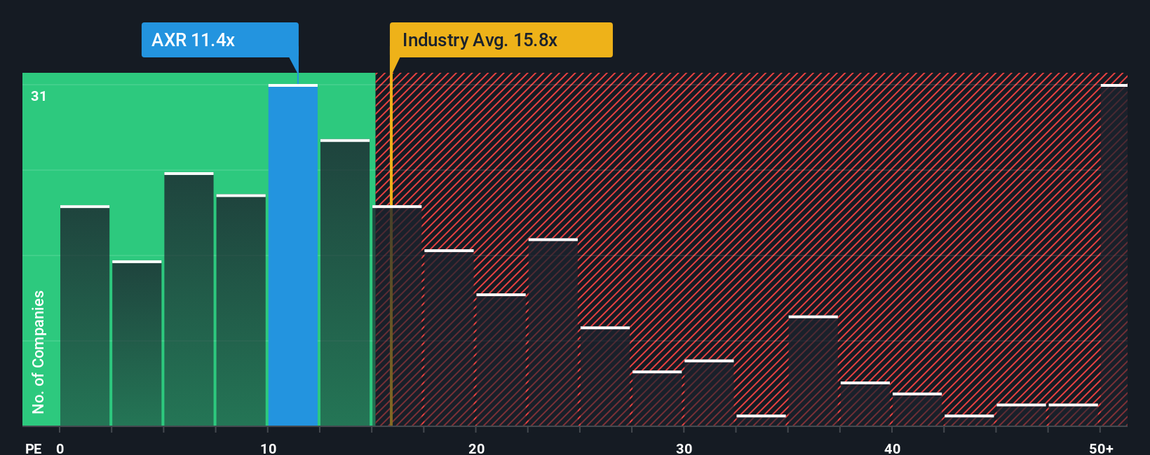 pe-multiple-vs-industry