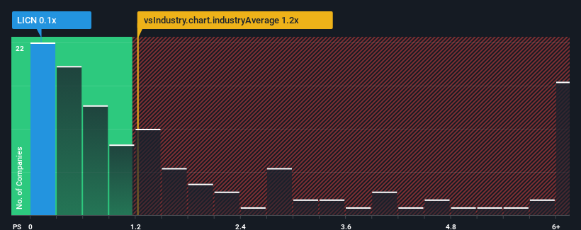 ps-multiple-vs-industry
