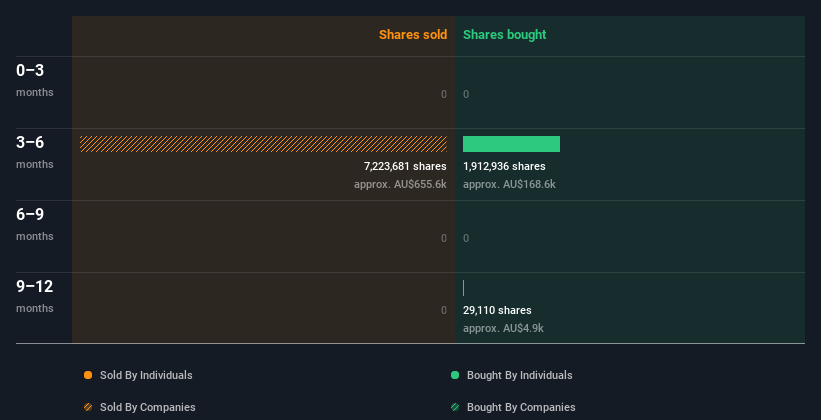 insider-trading-volume