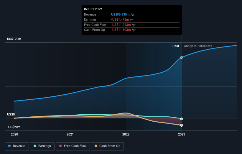 Hour Loop, Inc. (NASDAQ: HOUR) Overview