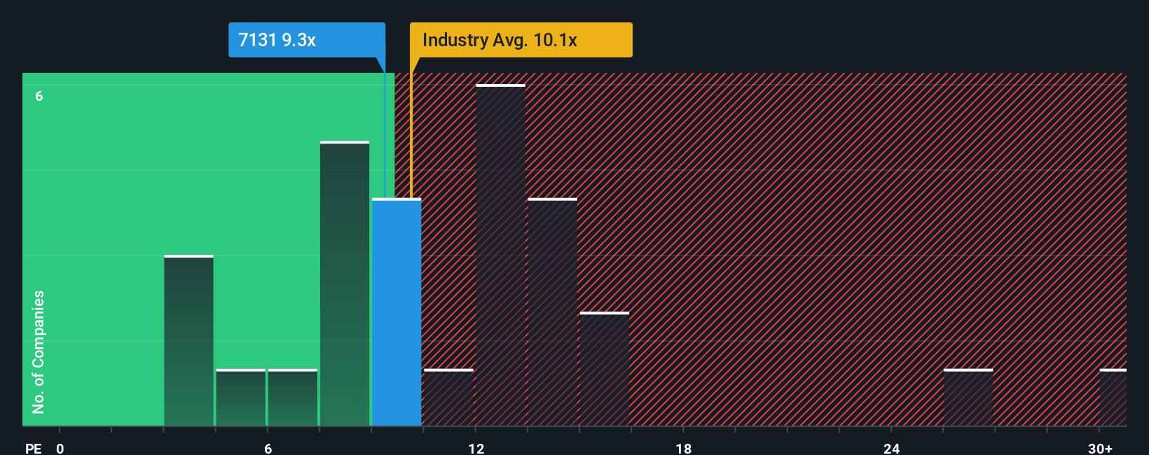 pe-multiple-vs-industry