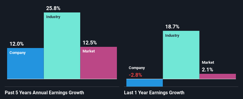 past-earnings-growth