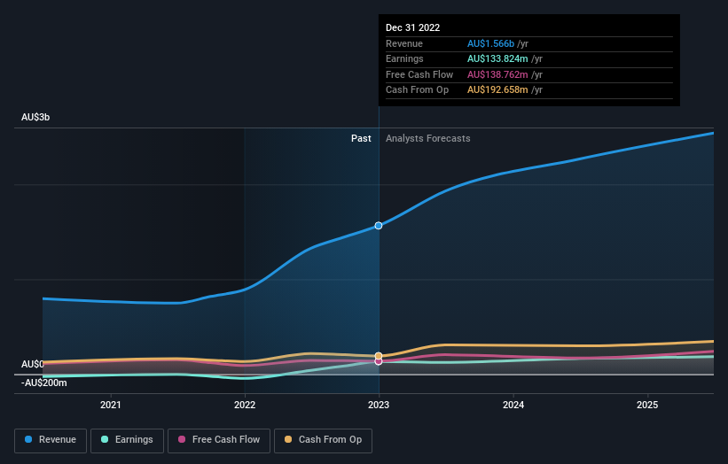 APM Human Services International ASX APM investor one year losses