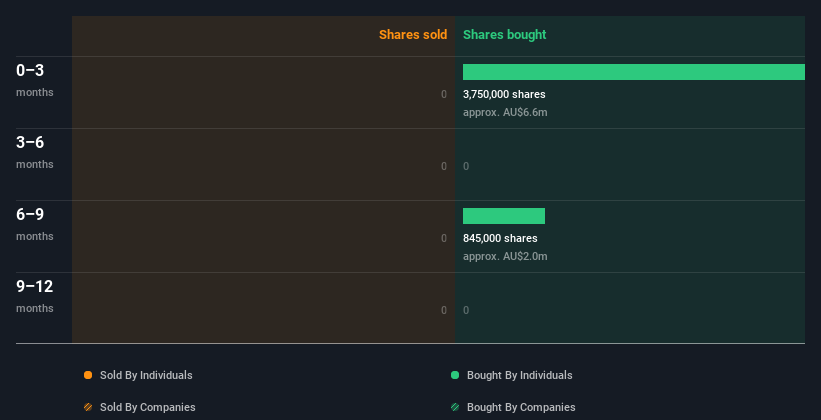 Megan Wynne Buys Handful Of Shares In APM Human Services