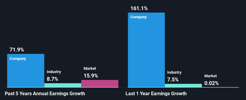 Do Its Financials Have Any Role To Play In Driving APM Human