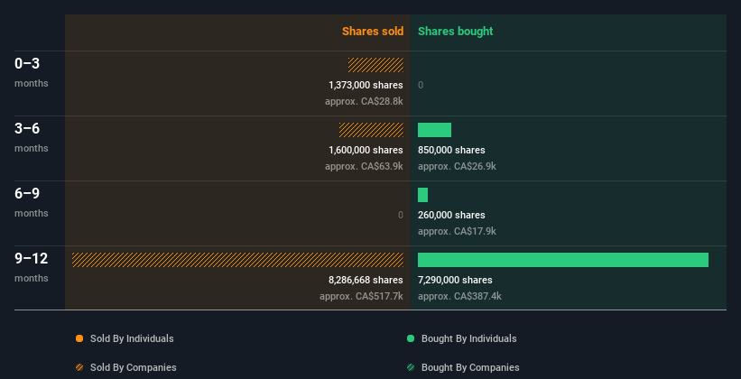 insider-trading-volume