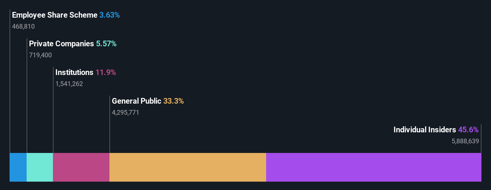 ownership-breakdown