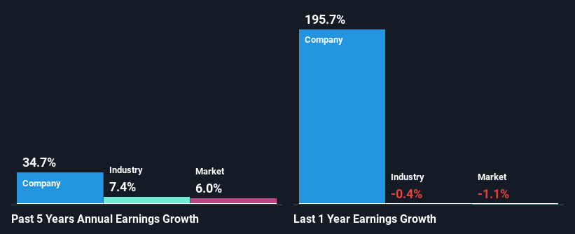 past-earnings-growth