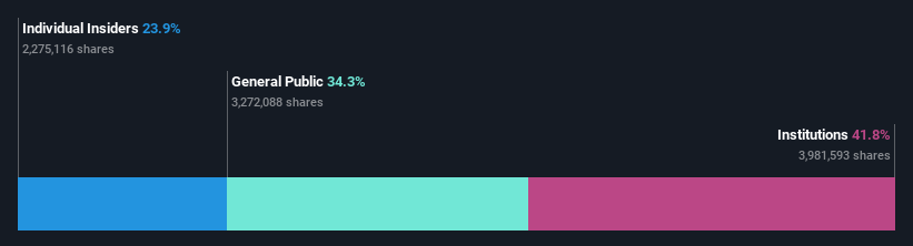 ownership-breakdown