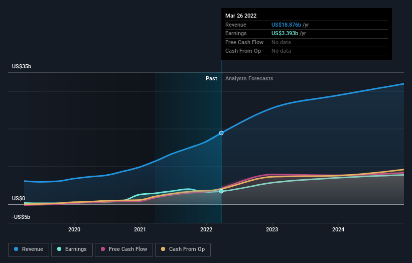 earnings-and-revenue-growth