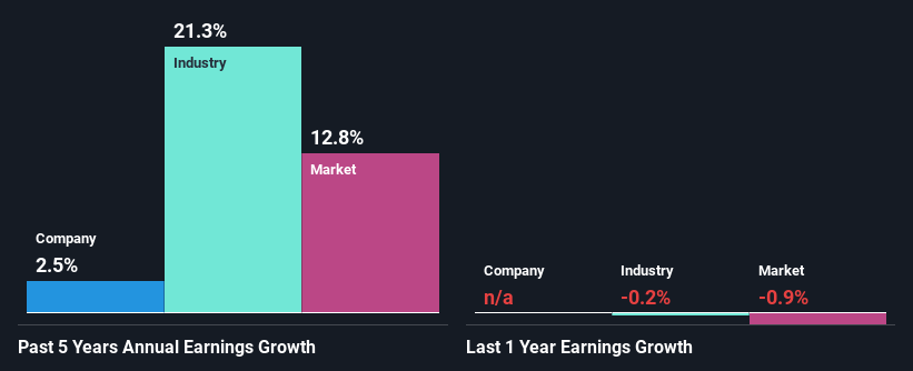 past-earnings-growth