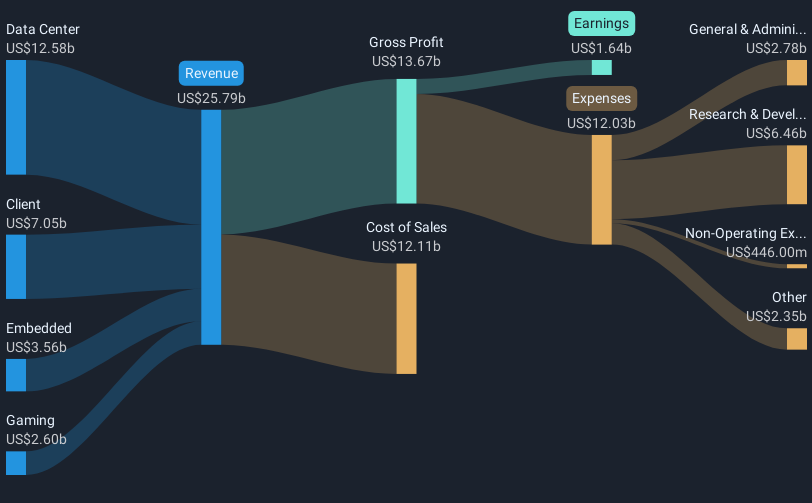 revenue-and-expenses-breakdown