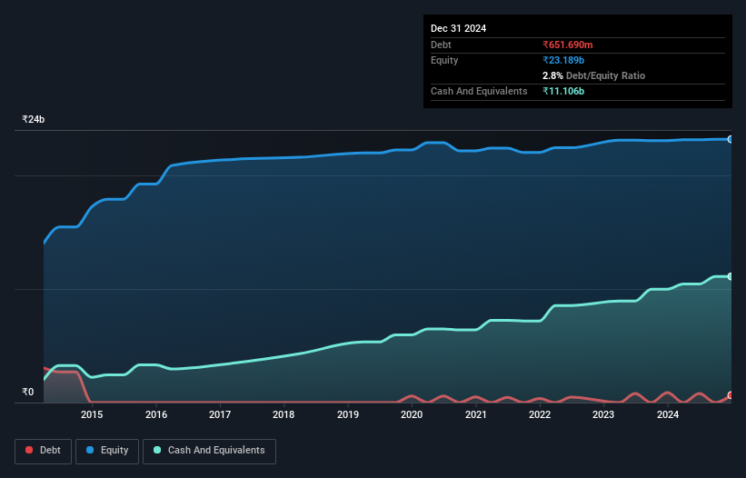 debt-equity-history-analysis