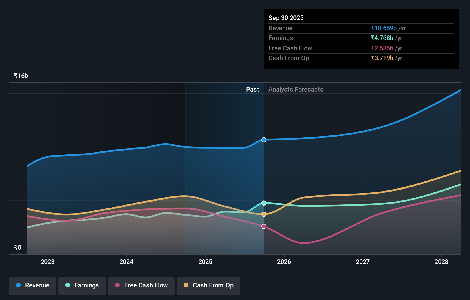 earnings-and-revenue-growth