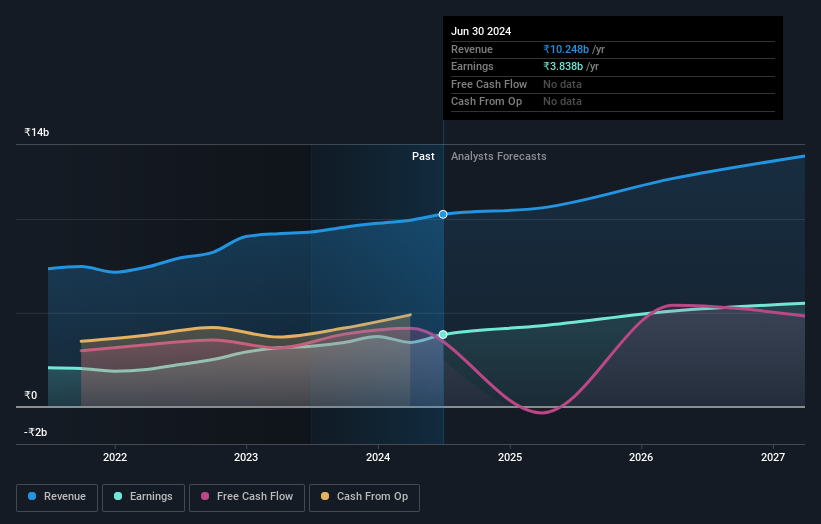 earnings-and-revenue-growth