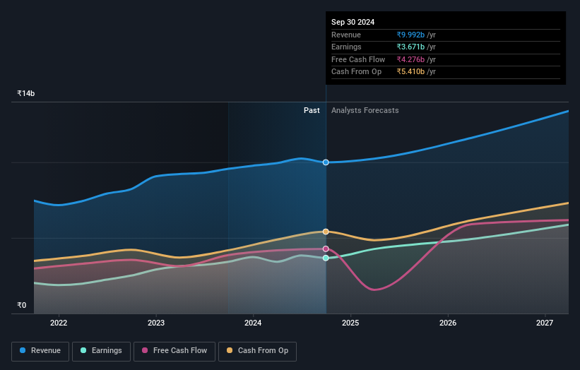 earnings-and-revenue-growth