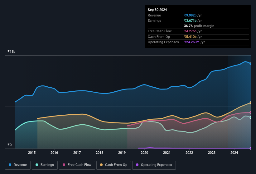 earnings-and-revenue-history