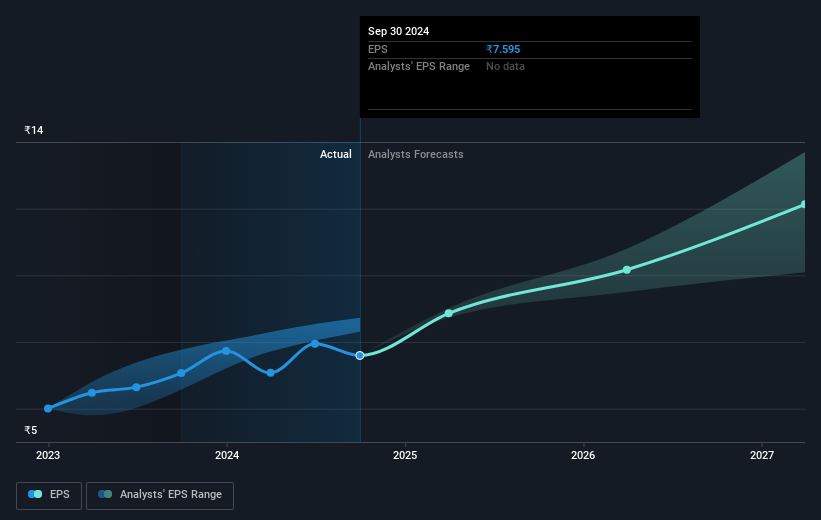 earnings-per-share-growth