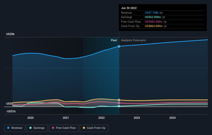 Is It Time To Consider Buying NCR Corporation (NYSE:NCR)? | Nasdaq