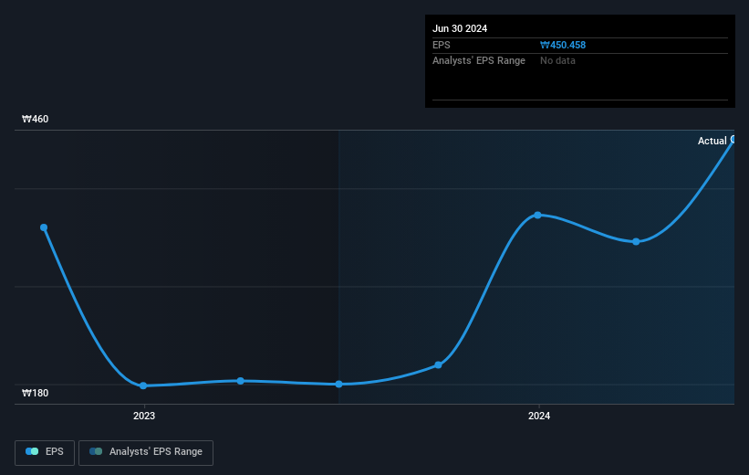 earnings-per-share-growth