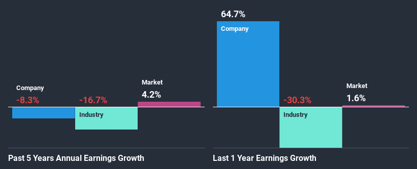 past-earnings-growth