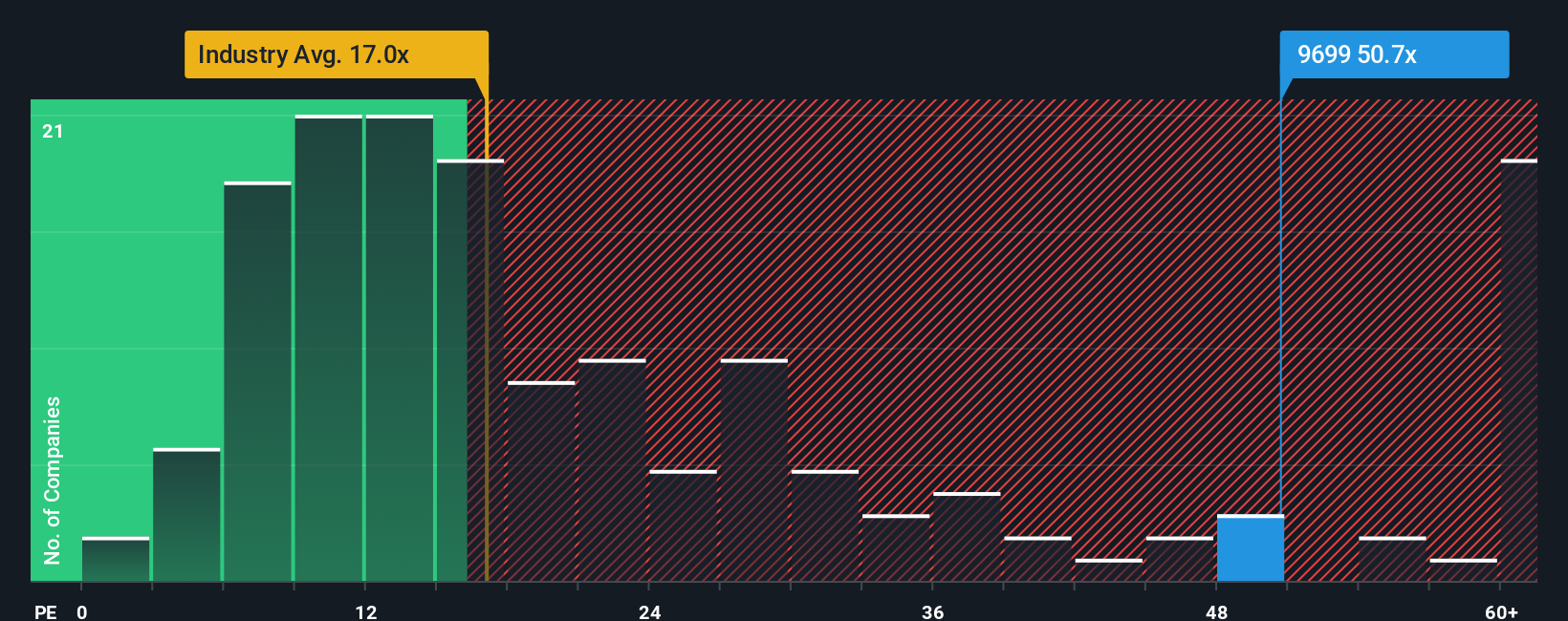 pe-multiple-vs-industry
