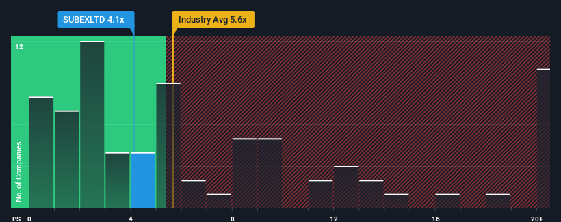 ps-multiple-vs-industry