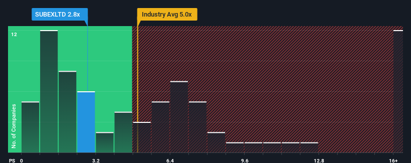 ps-multiple-vs-industry