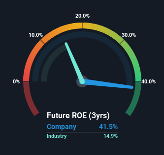 roe