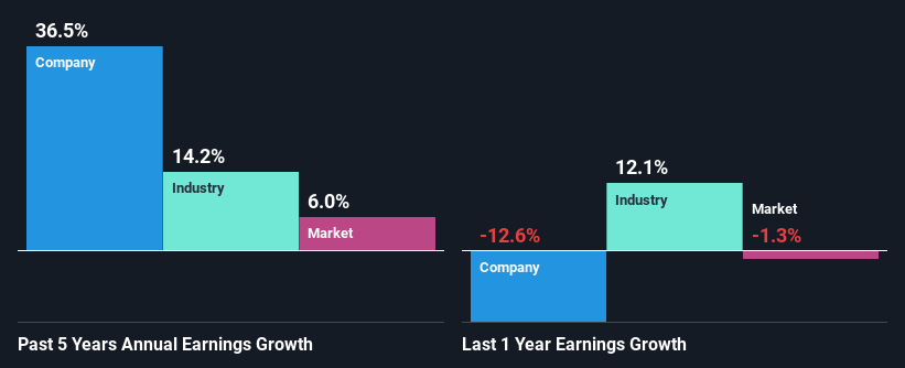 past-earnings-growth