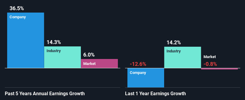 past-earnings-growth