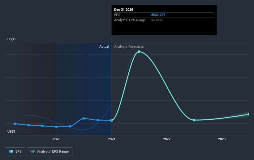 earnings-per-share-growth