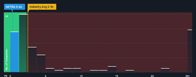 ps-multiple-vs-industry